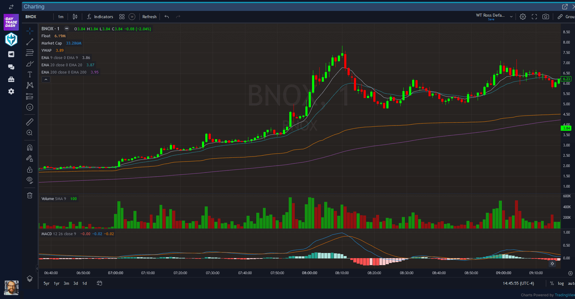 Daytrade chart image