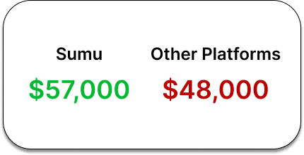 Income difference illustration