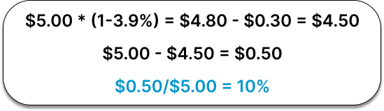 Breakdown of transaction fees