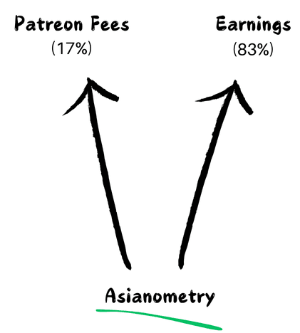 Patreon Earnings Flow