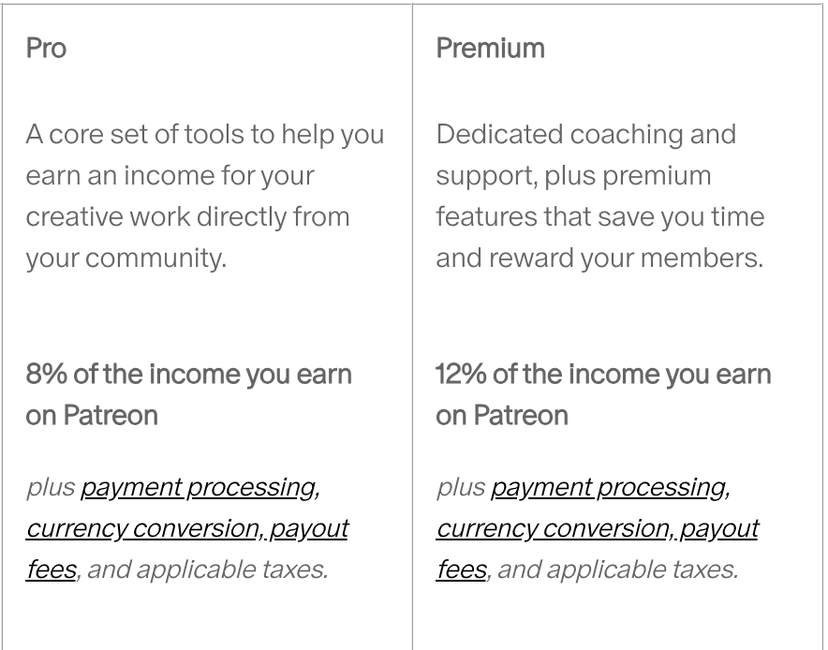 Patreon Fees