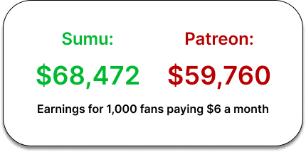 Sumu vs Patreon Comparison